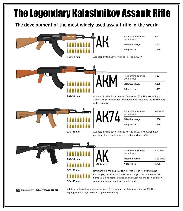 АВТОМАТ КАЛАШНИКОВА