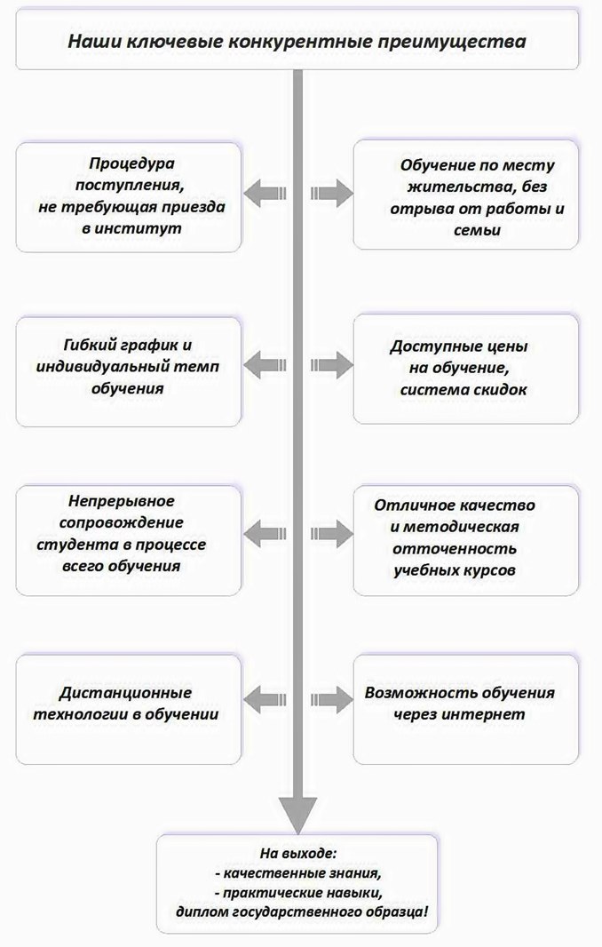 РФЭИ