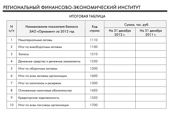 РФЭИ : ИТОГОВЫЙ ЭКЗАМЕН "БУХГАЛТЕРСКАЯ (ФИНАНСОВАЯ) ОТЧЁТНОСТЬ" 2012