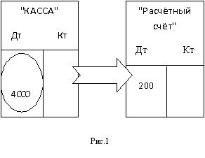 ИСТОРИЯ БУХУЧЕТА. САМОЛЕТИКИ