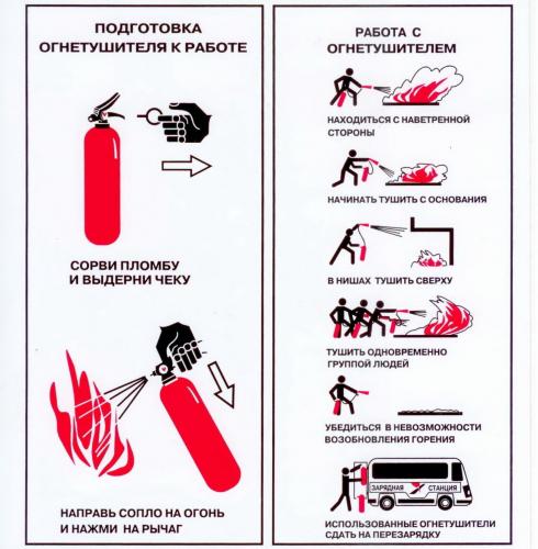 Правила использования огнетушителя