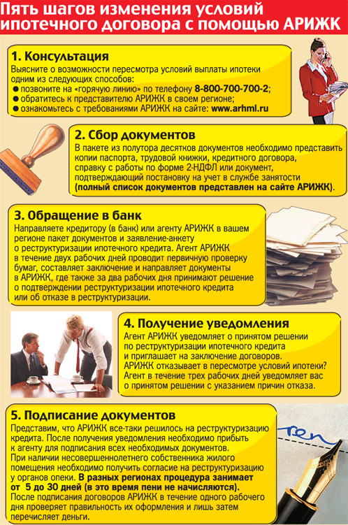 РЕСТРУКТУРИЗАЦИЯ КРЕДИТА