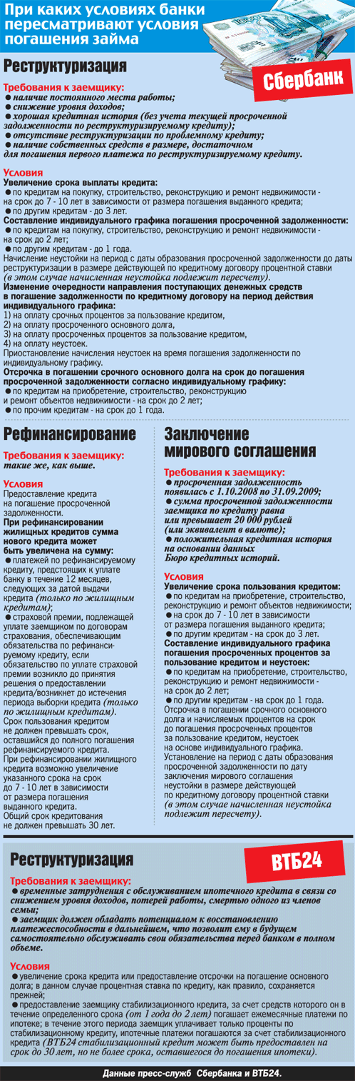 конце Новый закон при кредитных долгах было